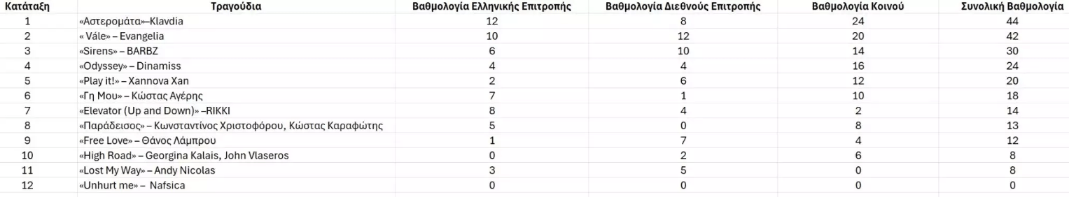 αναλυτικα