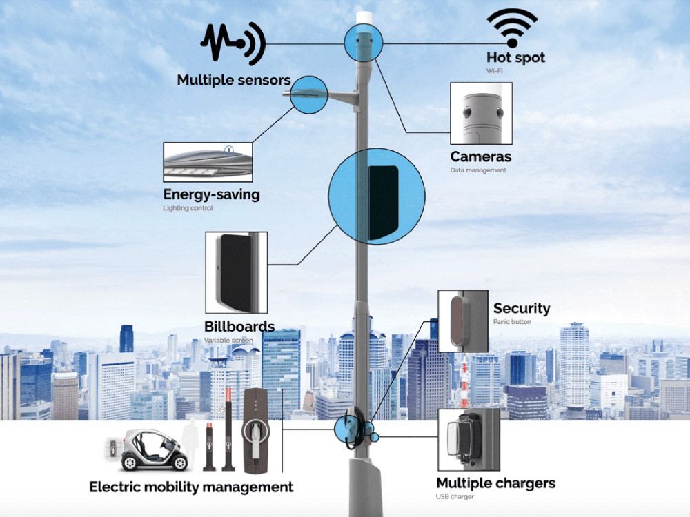 Умный столб. Smart Pole 5g. Умный свет в городе. Системы умного городского освещения. Умное освещение в умном городе.