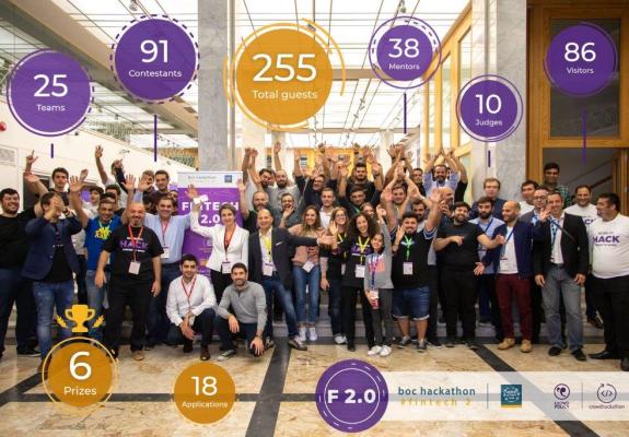 3ος Μαραθώνιος Ανάπτυξης Εφαρμογών της Τράπεζας Κύπρου