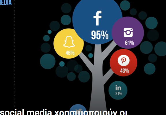 Τα social media στην Κύπρο όπως τα χρησιμοποιούν οι νέοι